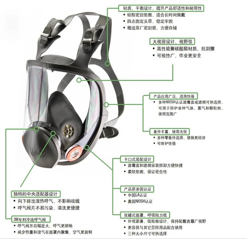 防毒面具（全面罩滤毒罐）