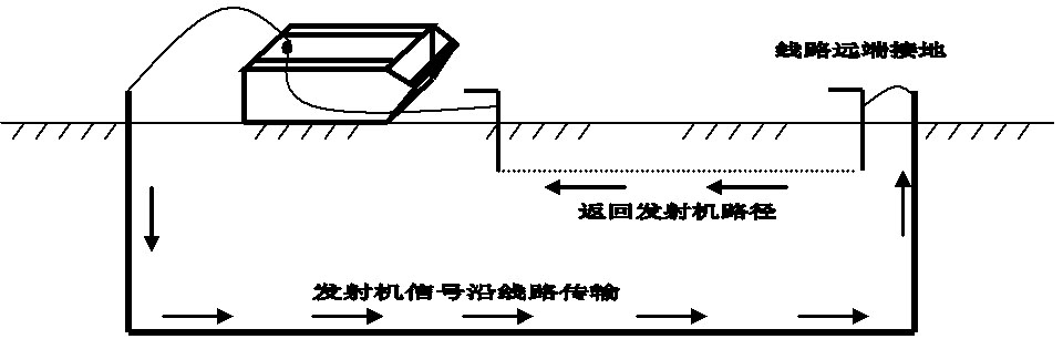 LST206多功能全频线缆探测仪