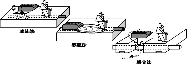 LST206多功能全频线缆探测仪